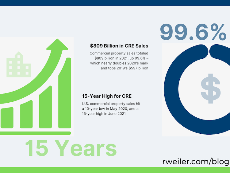 Commercial Real Estate Market Trends 2022